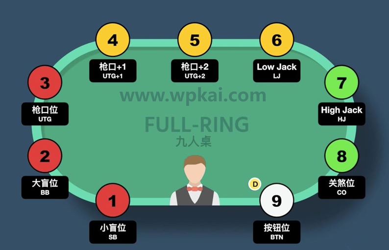 德州扑克位置玩法一看就懂：从座位看透赢牌秘诀