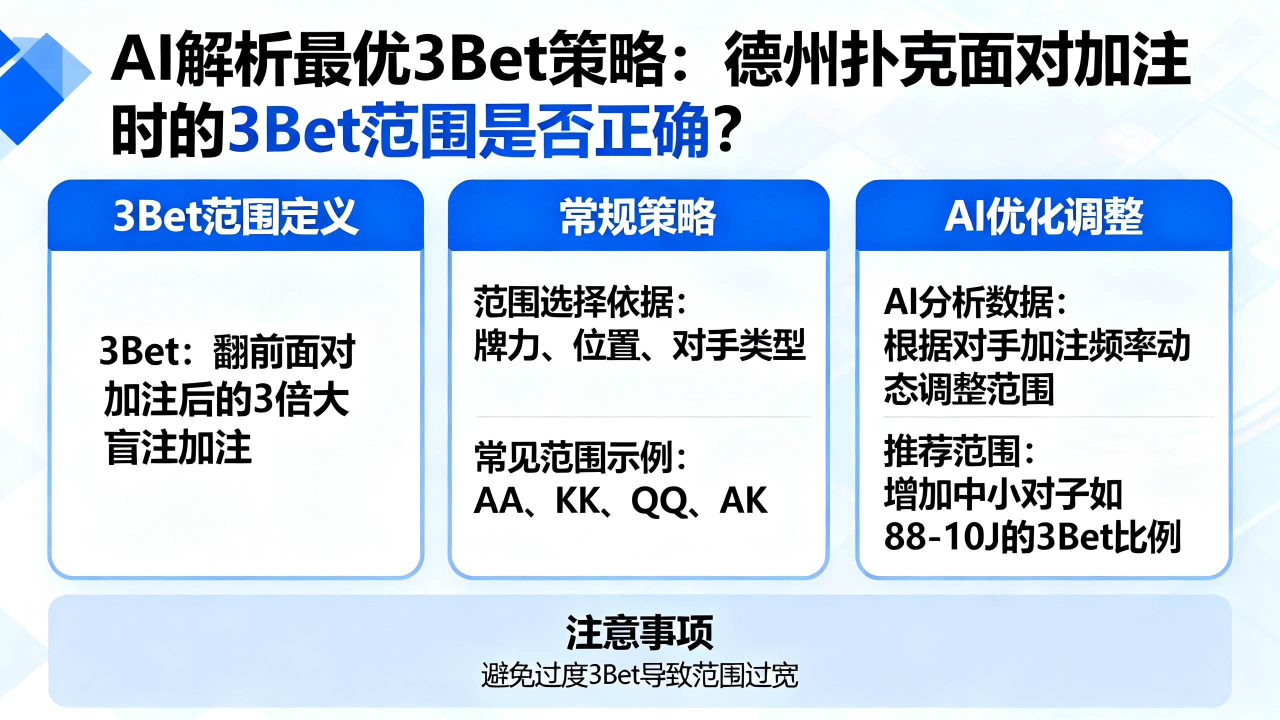 德州扑克面对加注，你的3Bet范围对吗？——AI解析最优3Bet策略