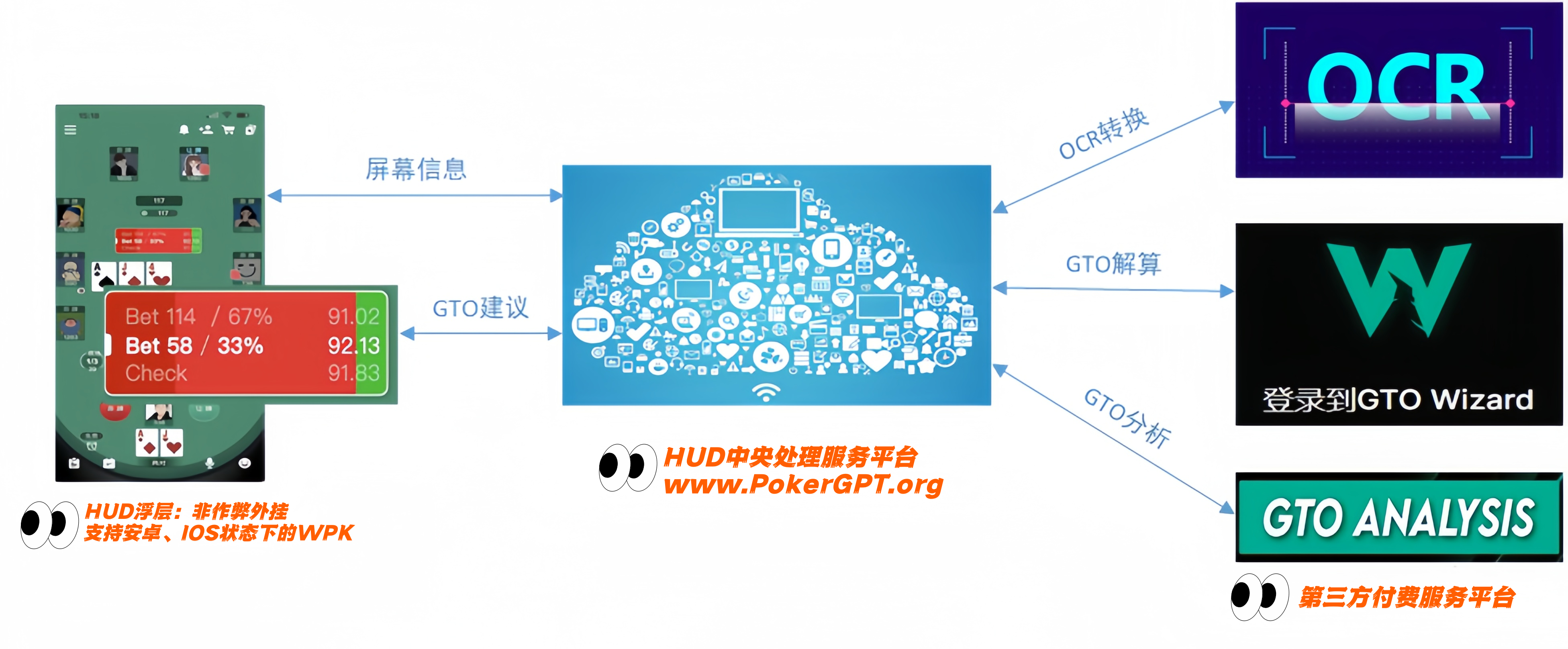 成为&ldquo;行走的GTO&rdquo;：深度解析德州AI辅助工具的技术路径与逻辑（类似NZT）